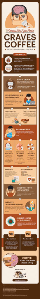 Craves Coffee infographic saying there are 13 resasons for why people crave coffee