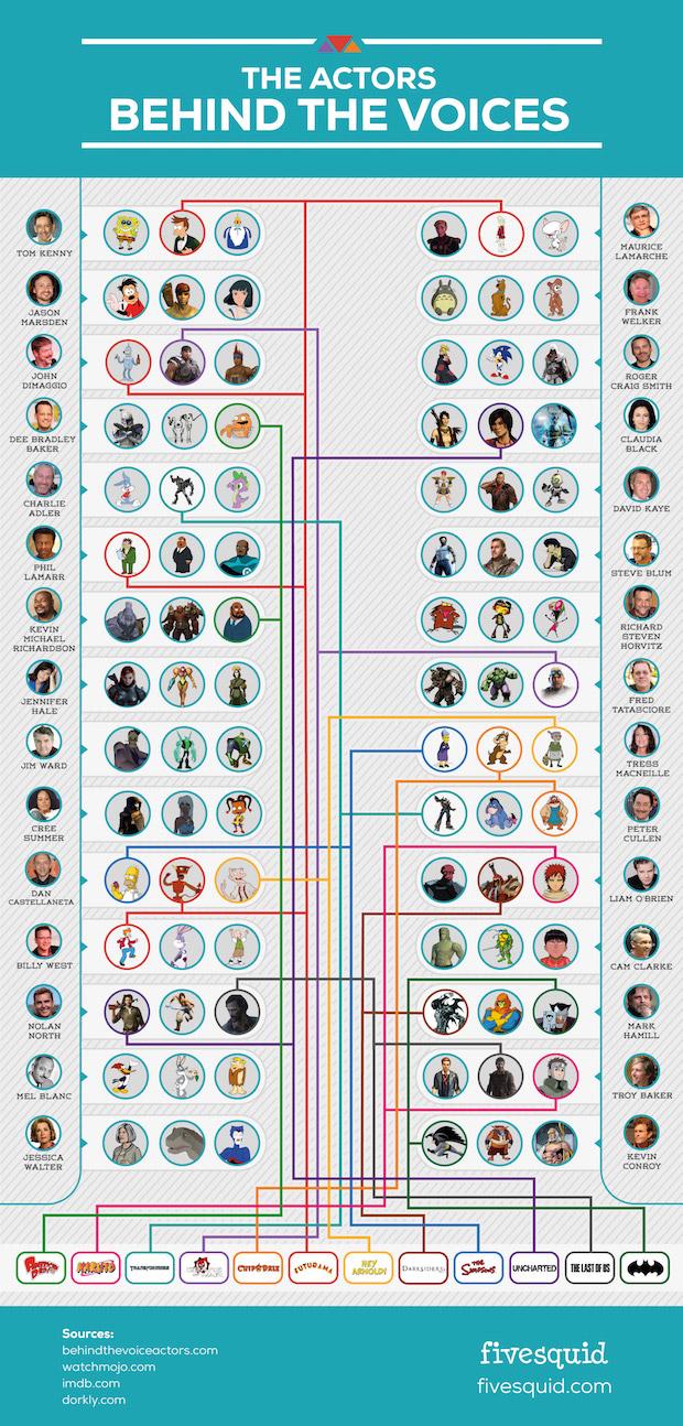 infographic show voice actor