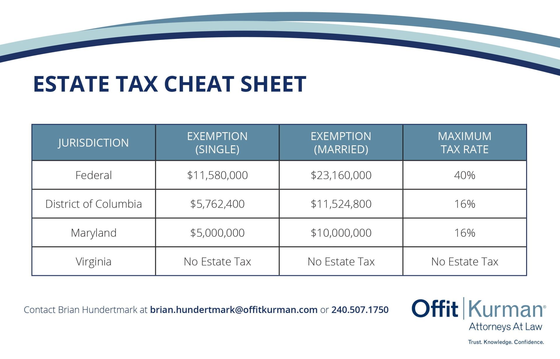 Estate Tax Cheat Sheet 012820 1
