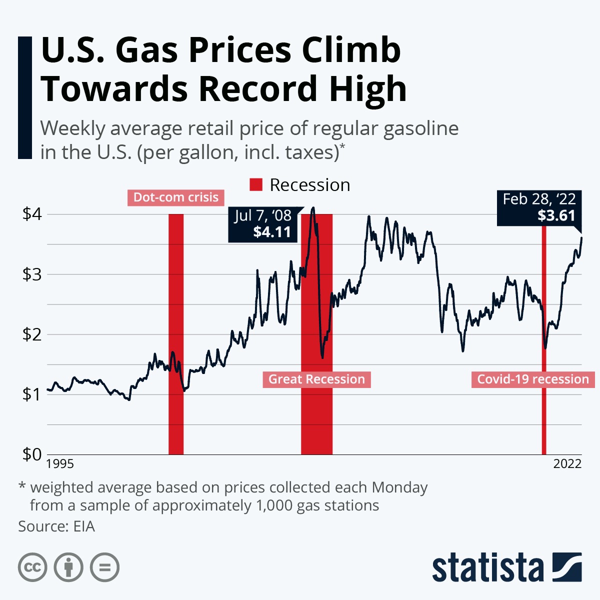 U.S.: annual gas prices 2022
