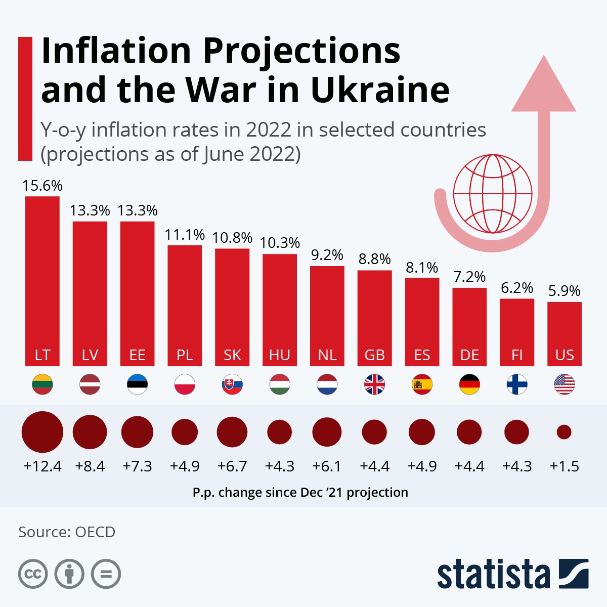 Read & Share Inflation Projections and the War in Ukraine Community