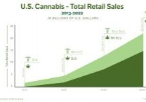 Cannabis 03-22 Sales Estimates_092418
