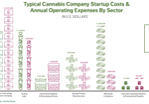Startup and Operating Costs Infographic_120418