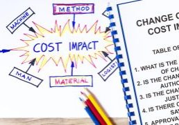Change,Order,Cost,Impact,Concept-,Many,Uses,In,The,Il