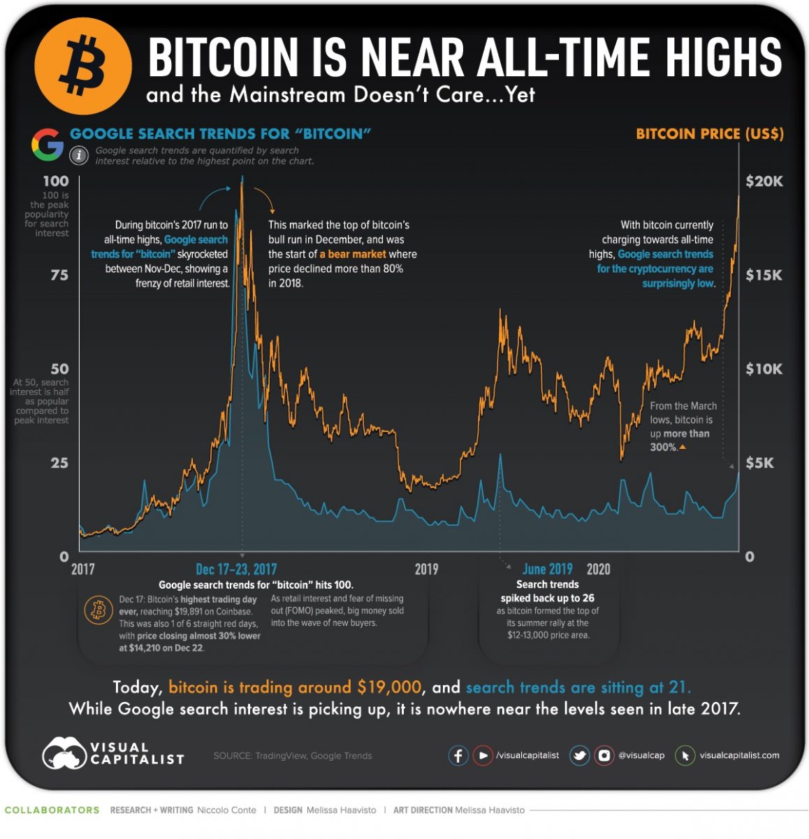 how high bitcoin can go